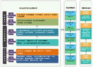 山东电子职业技术学院计算机与软件工程系 计算机软件开发的摇篮