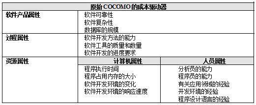 软件经济学二 用软件经济学的观点定义问题 —— 过程改进视角