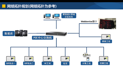 智能追溯，守护品质未来——淮安车间产品追溯软件开发解析