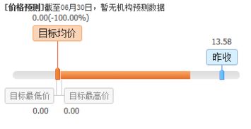 盘前不容错失的上市公司利好消息 07.03 聚焦计算机软件开发领域，技术创新与市场拓展共舞